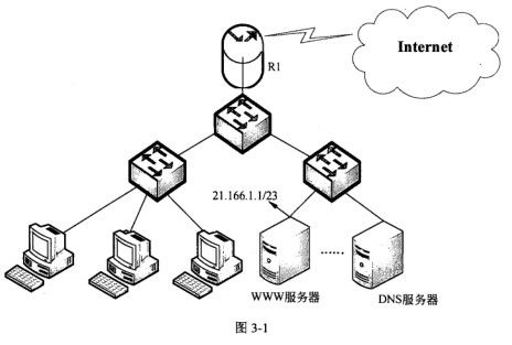 2011年下半年網(wǎng)絡(luò)工程師下午試卷案例分析與備考策略